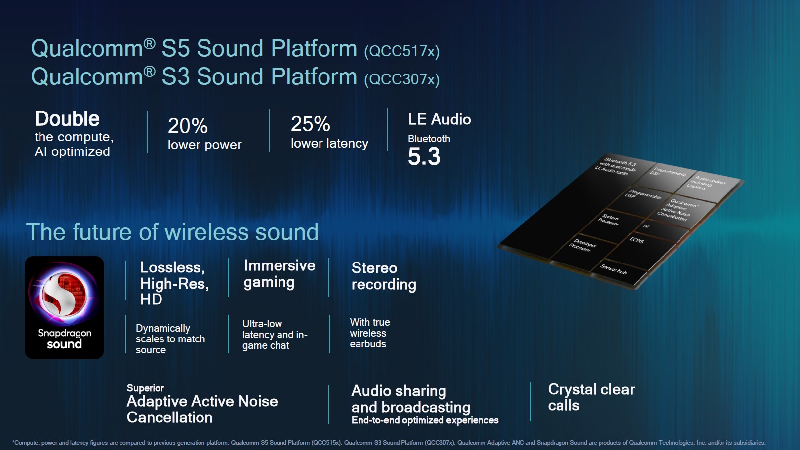 Snapdragon Sound redefining the wireless listening experience with two new audio platforms